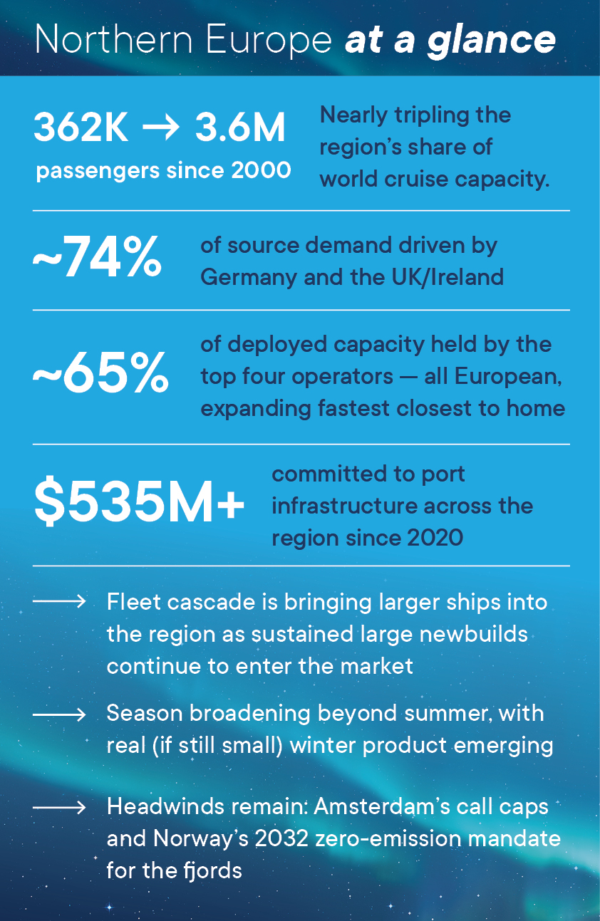 Northern Europe at a glance