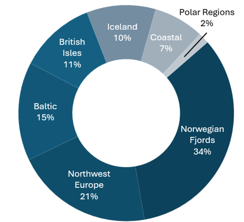 Northern Europe Cruise Capacity by Sailing Region