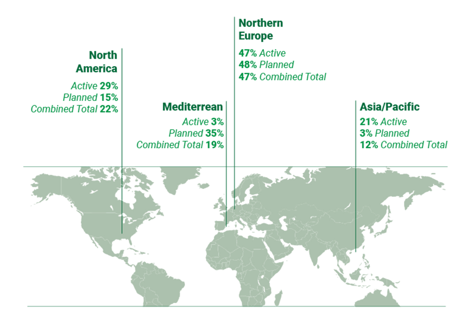 Active and Planned Shore Power Facilities – Cruise Ports (Late 2020s)