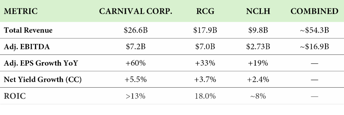 FY 2025 financial highlights