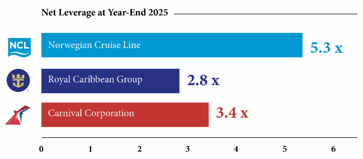 Fleet and order book comparison