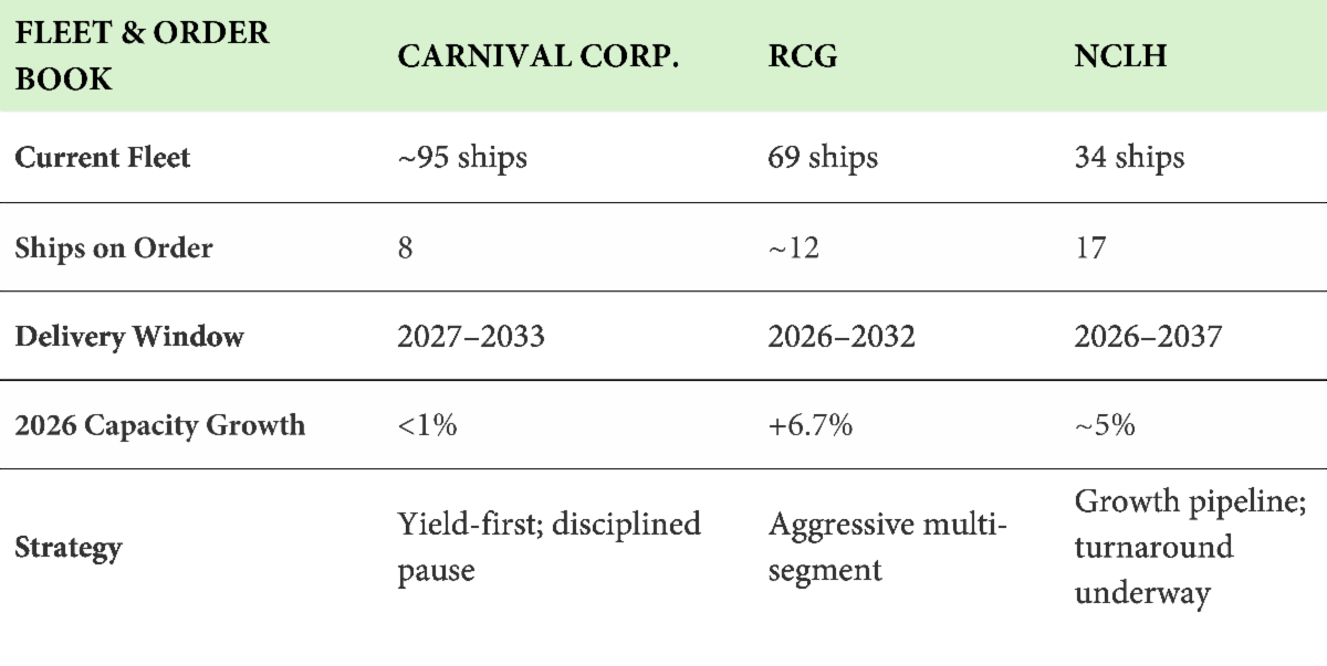 Fleet investment and destinations context