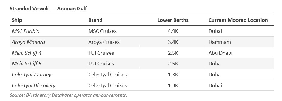 Regional operations and itinerary disruption